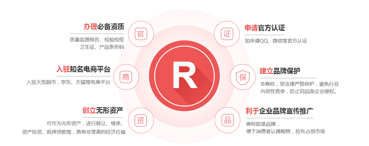 克旗商标注册的作用